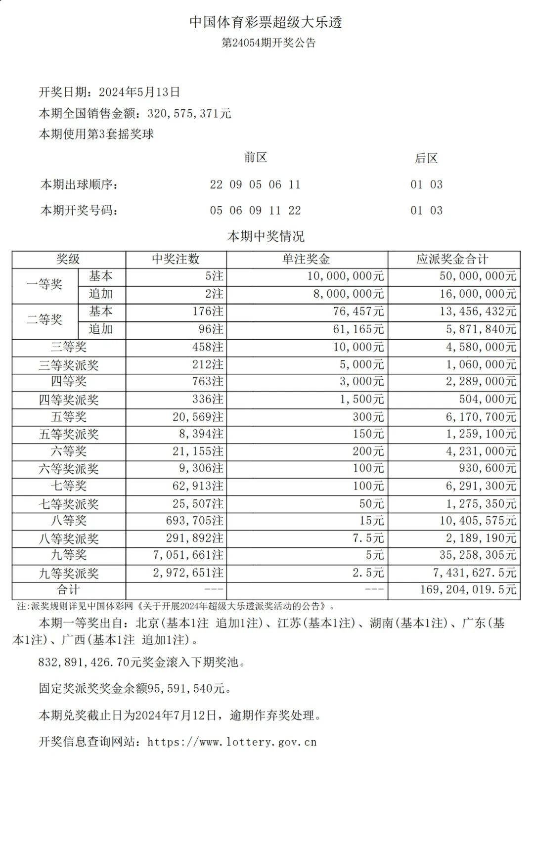 15选5开奖结果今天最新消息,资深解答解释落实_特别款72.21127.13.