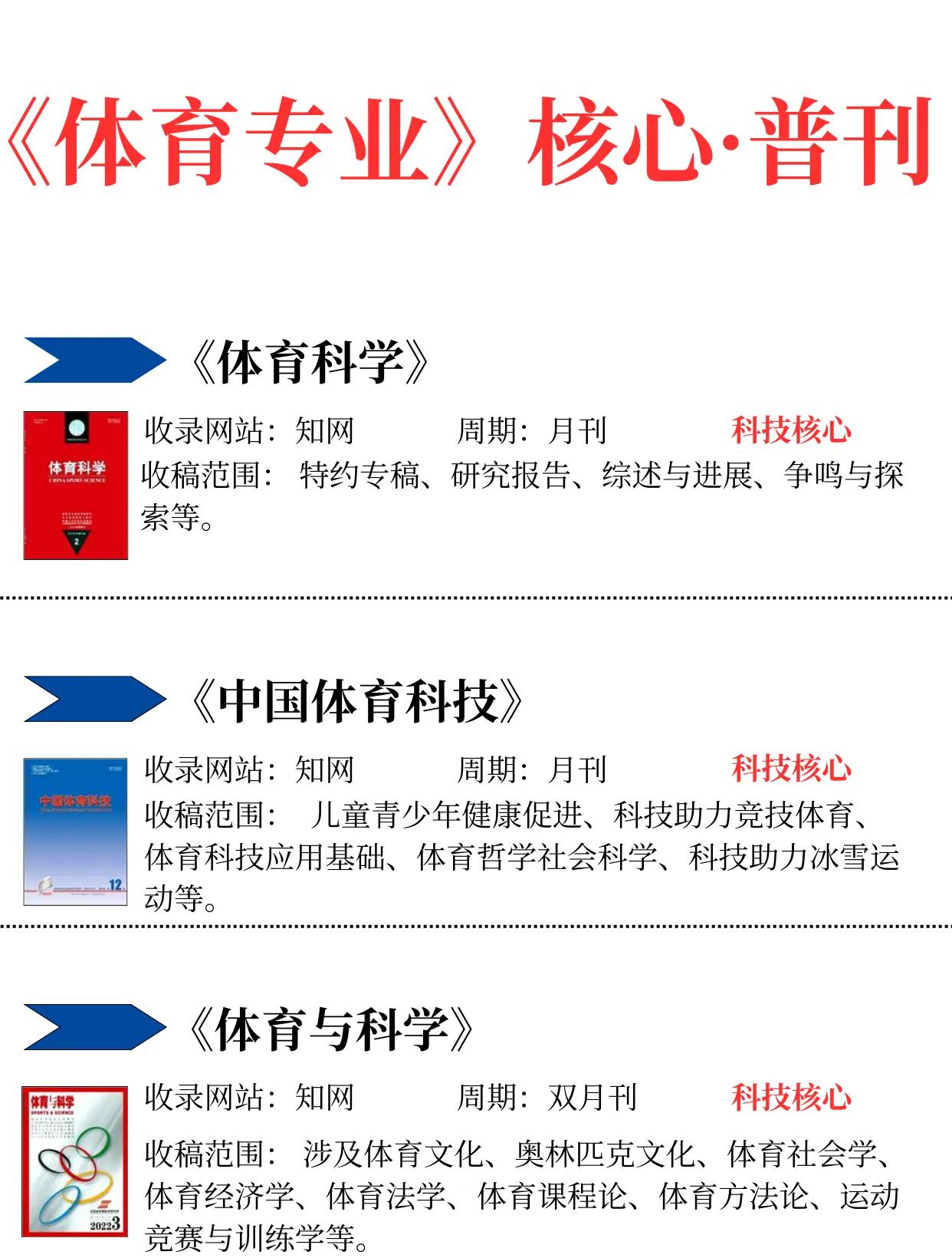 体育权威期刊有哪些,准确答案解释落实_3DM4121,127.13