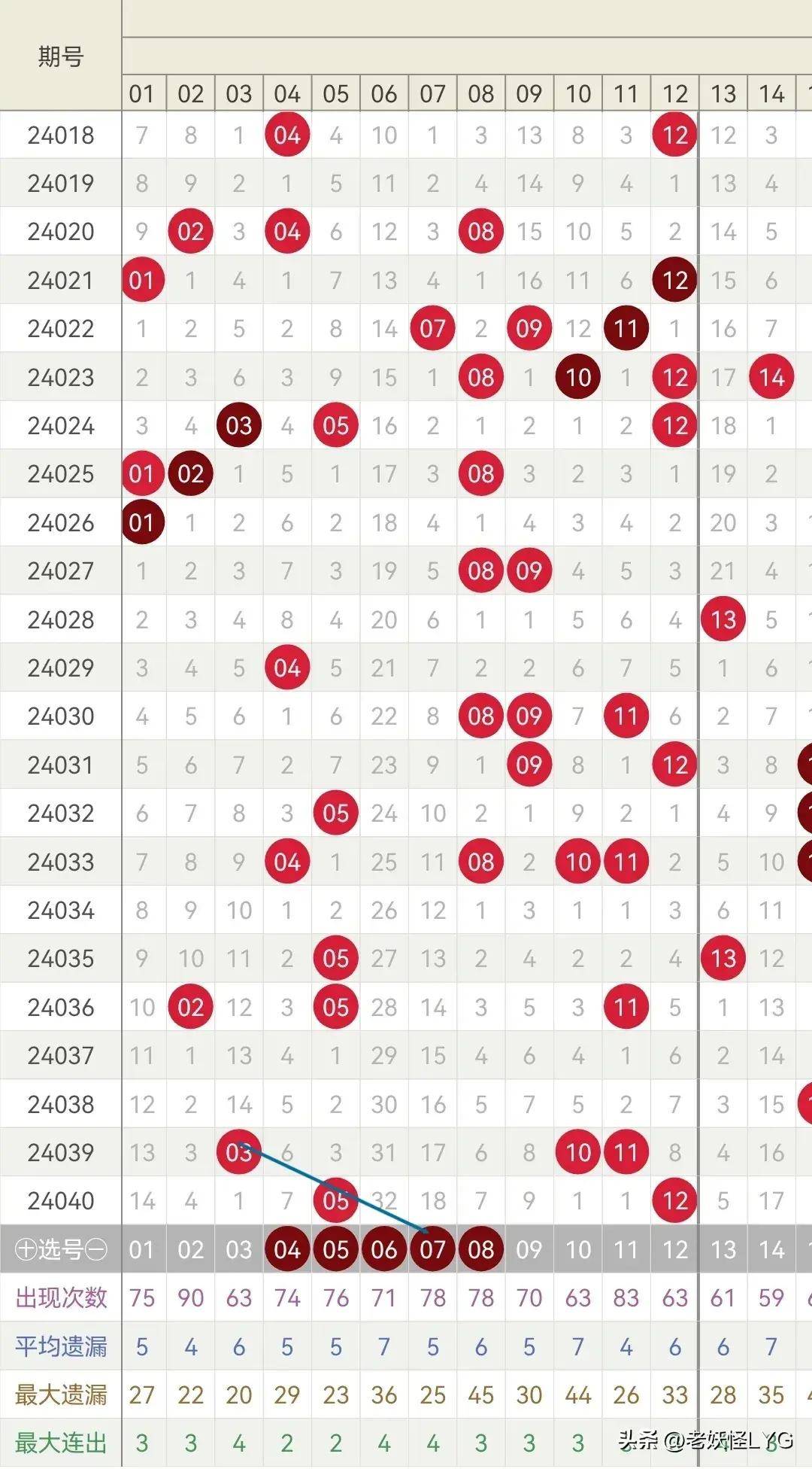 天天选四开奖走势图,数据解释落实_整合版121,127.13