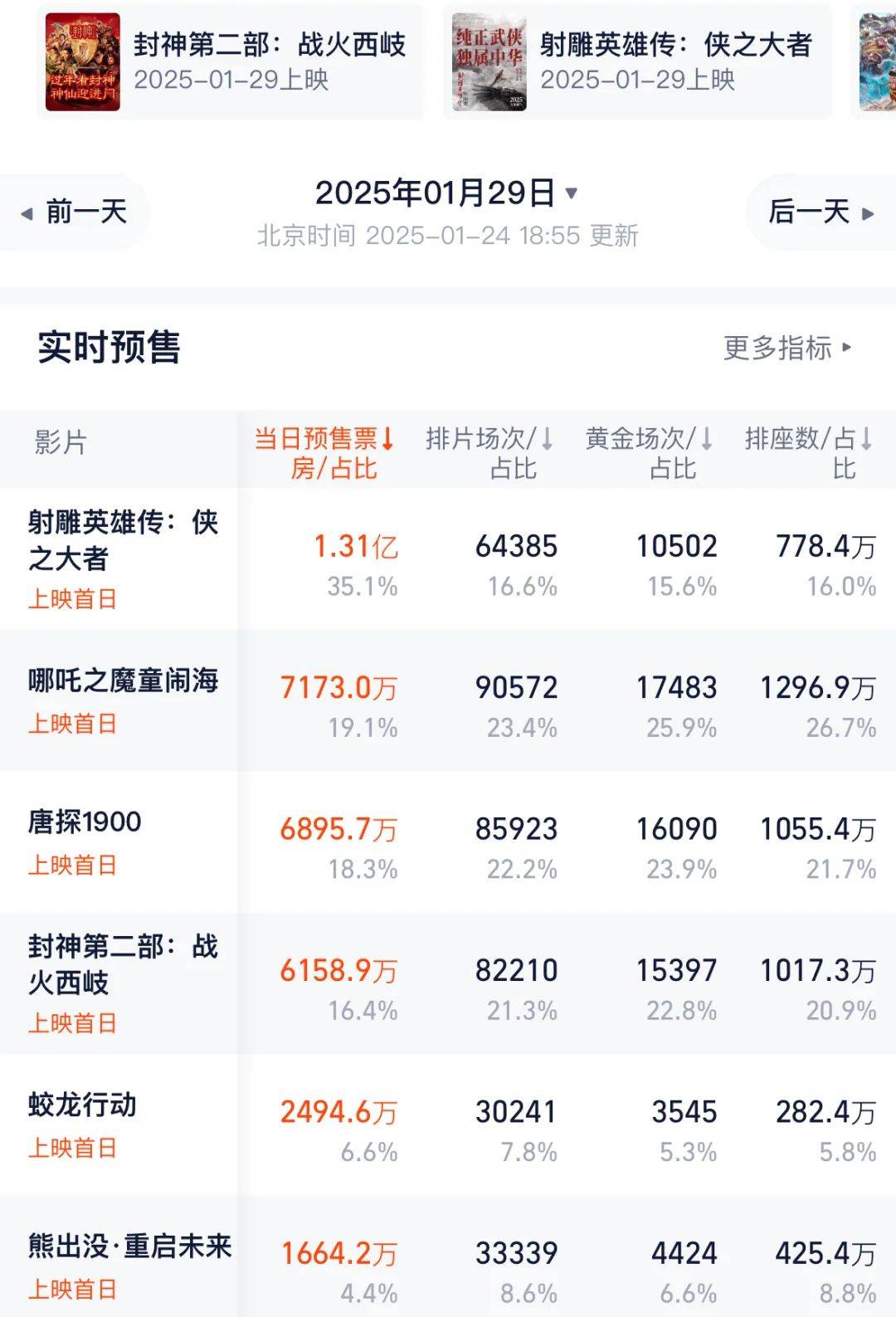 2021春节电影票房排行榜,资深解答解释落实_特别款72.21127.13.