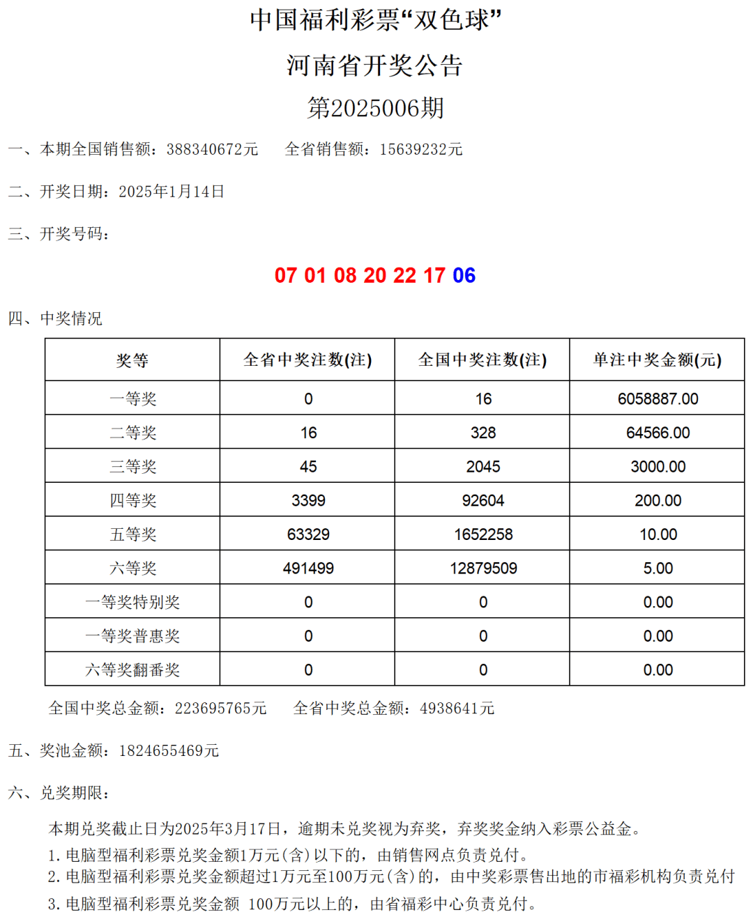 我开奖结果,数据整合方案实施_投资版121,127.13