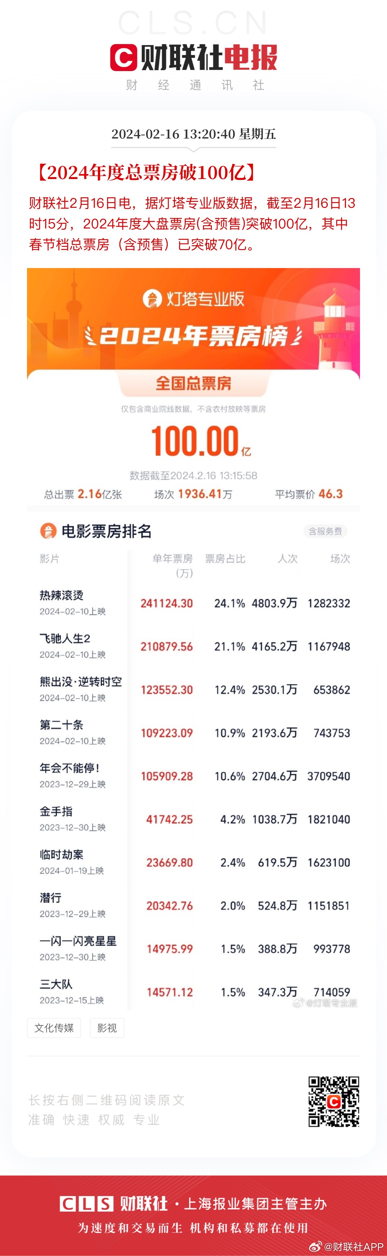 澳门2022年王中王资料,豪华精英版79.26.45-江GO121,127.13