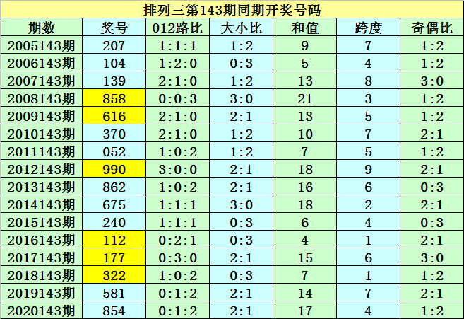 澳彩历史开奖结果+开奖记录2022,数据整合方案实施_投资版121,127.13