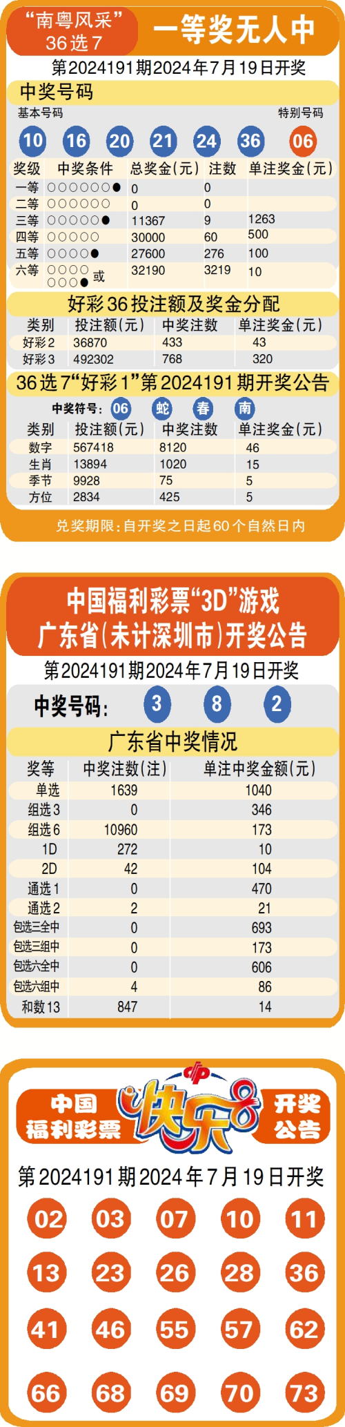 澳门历年图库资料,数据整合方案实施_投资版121,127.13