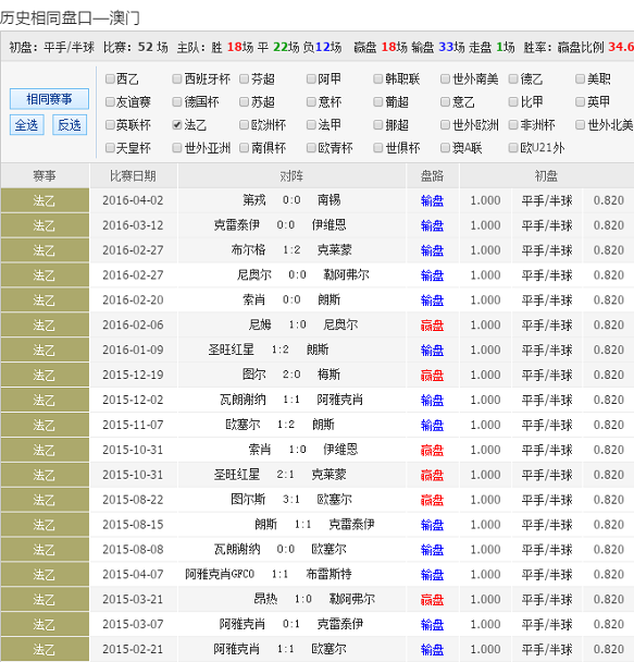 新澳资料免费最新开奖记录,资深解答解释落实_特别款72.21127.13.