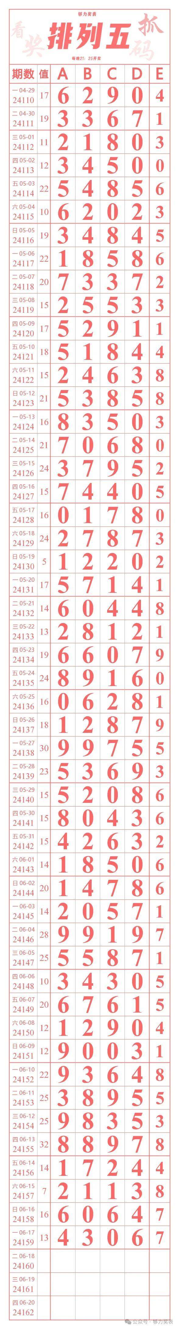 排五开奖结果查询开奖公告汇总,准确答案解释落实_3DM4121,127.13