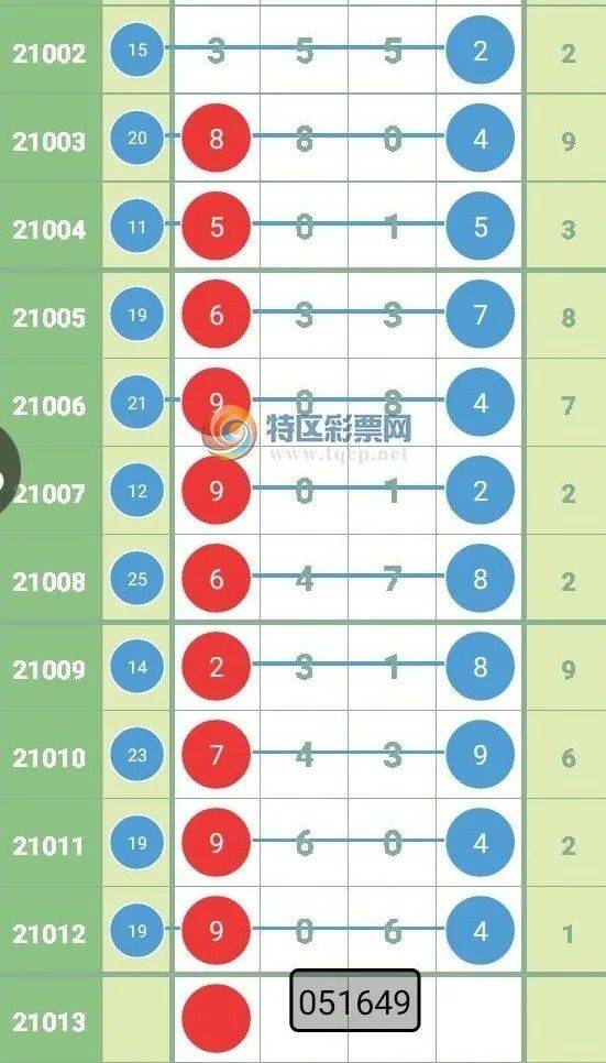 三期必开一期免费,最新热门解析实施_精英版121,127.13