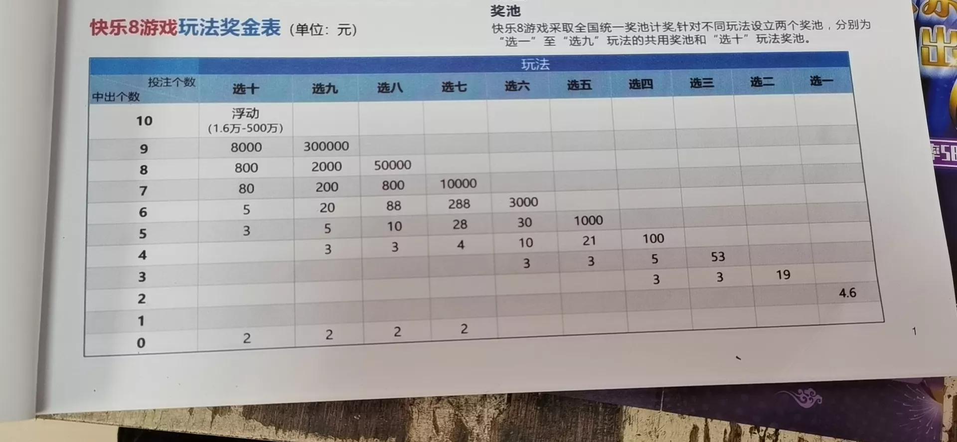 .快乐八开奖结果 开奖号码_排列10开奖号码结果
